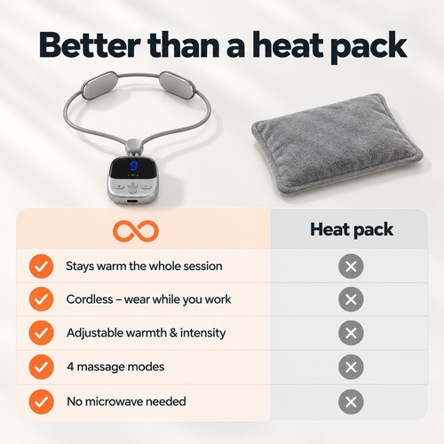 Restloop Cordless Heated Neck Relaxer